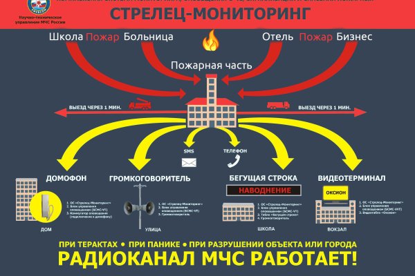 Домен кракена