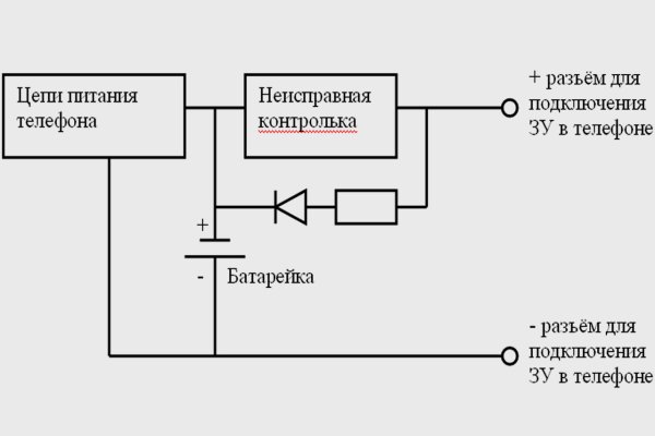 Прямая ссылка на кракен